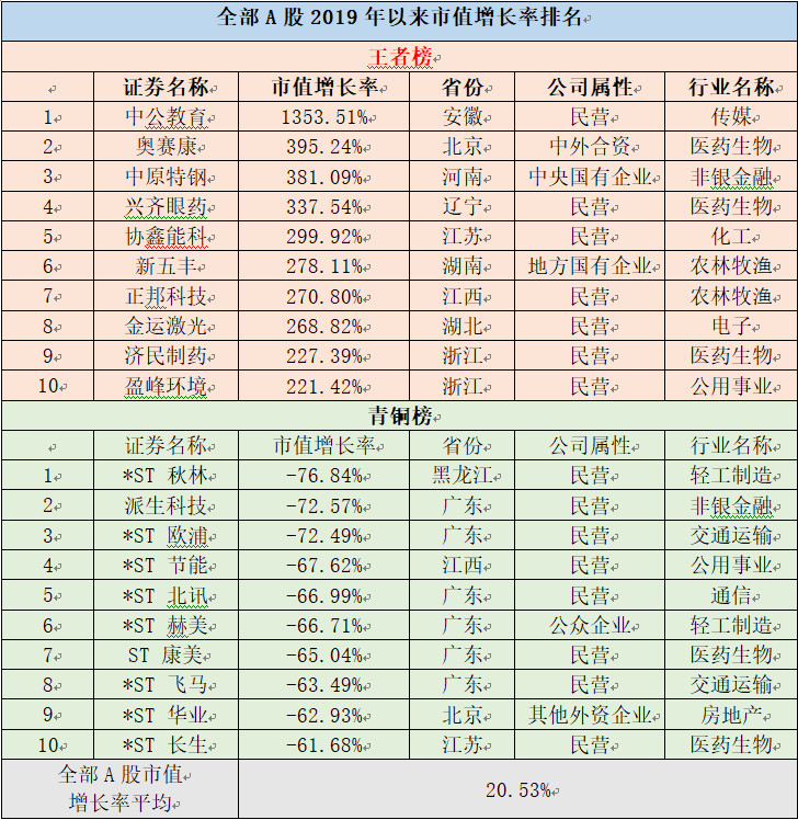 新锐势力榜之短剧制作方TOP15：原生崛起、MCN和传统影视入局走向精腾博诚信为本官网网址品化